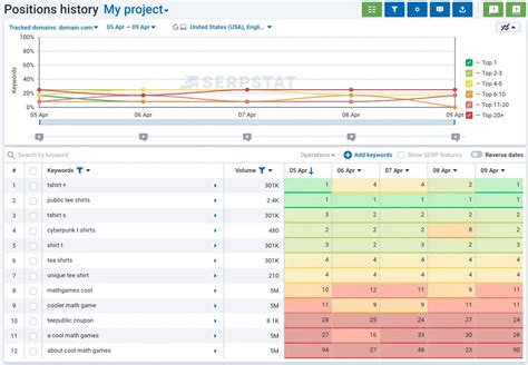 download ranktracker|Download Rank Tracker to check rankings & research keywords.